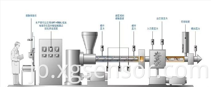 PT124-350BAR温度溶融圧力センサー0.5％FS高精度